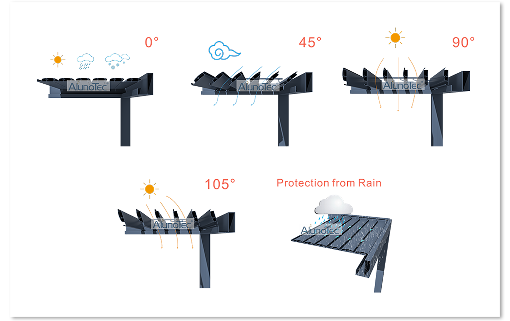 Pergola Flip Roof; sunshade pergola; Snowproof Waterproof Gazebo